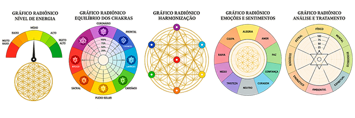 Modelos de gráficos radiestésicos inclusos no curso